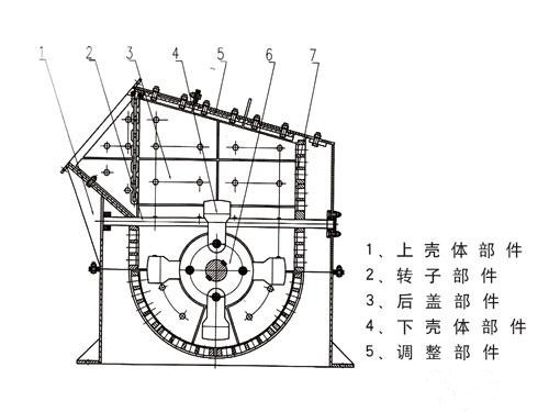 箱式破碎機(jī)結(jié)構(gòu)