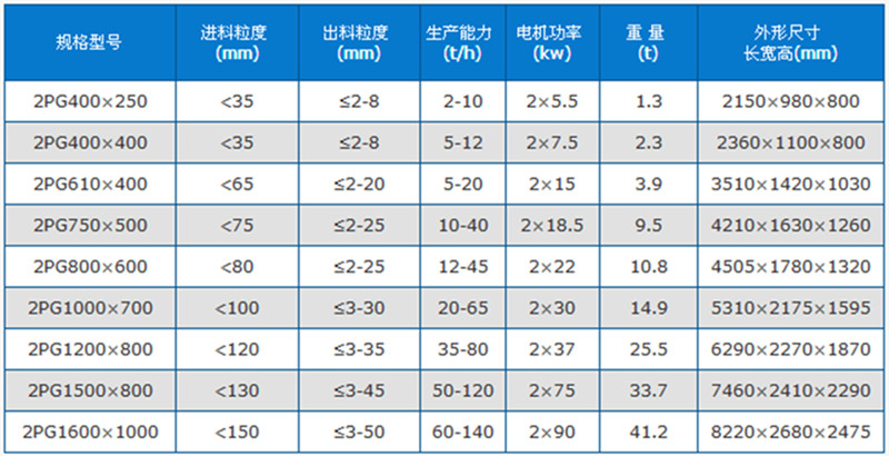 液压对辊破碎机技术参数