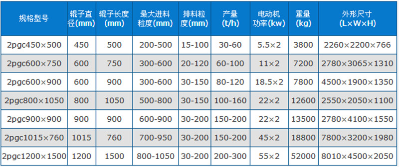 齒輥式煤炭破碎機技術參數