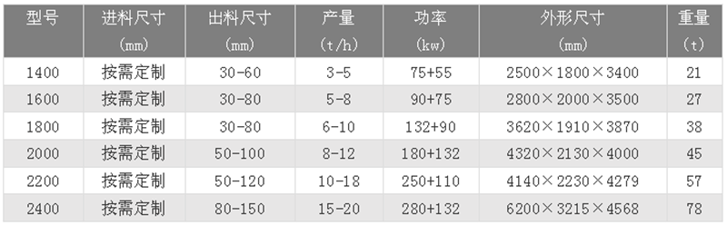 廢鐵破碎機技術(shù)參數(shù)