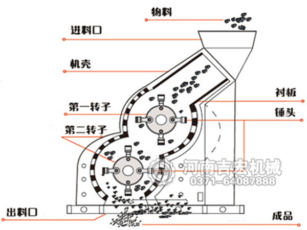 破煤机结构和工作原理