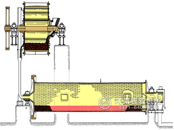 棒磨机工作原理