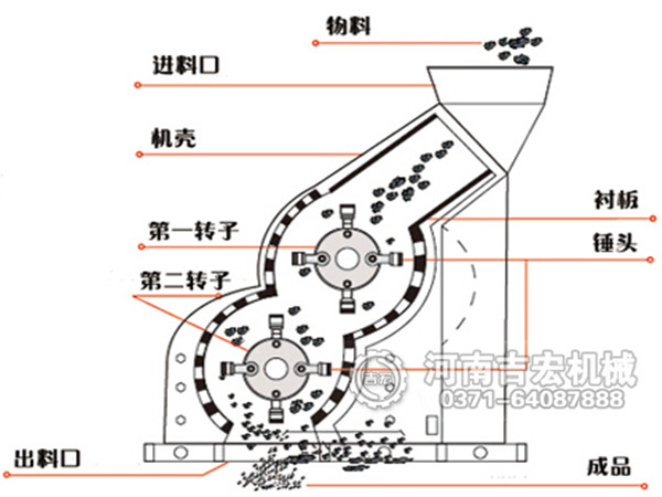 泥土粉碎机结构及工作原理