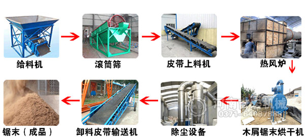 竹粉烘干機(jī)工藝流程圖