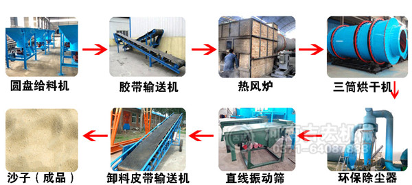 細沙烘干機