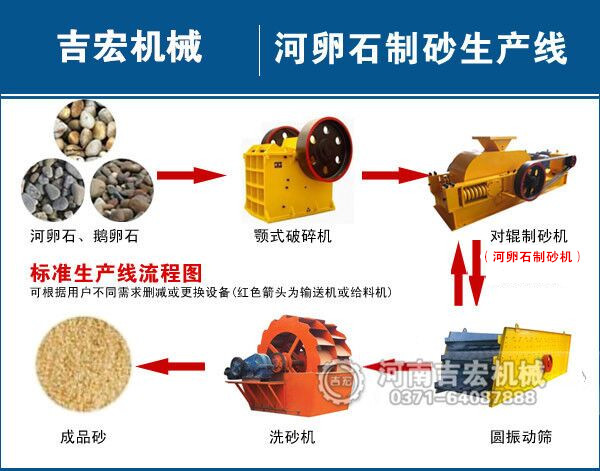 河卵石制砂生產線工藝流程圖