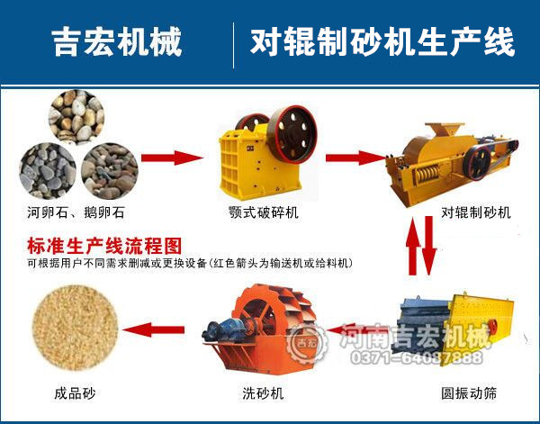 石英砂破碎制砂生产线工艺流程简介