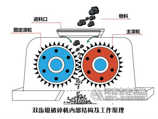 粉煤机工作原理