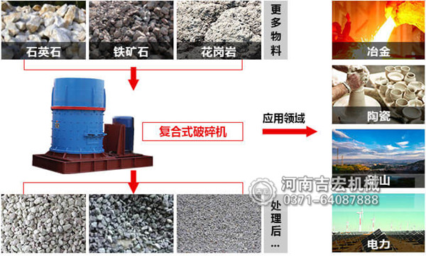 风化石制砂机